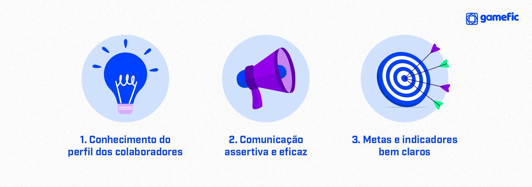 Gestão do desempenho: 5 benefícios de se investir no engajamento Gestao do desempenho 1
